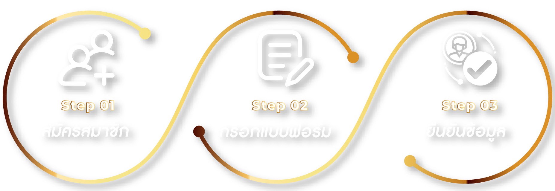 วิธีเข้าเกม Kingmaker